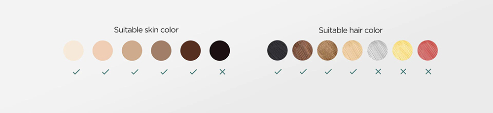 JOVS Venus Pro II skin colour chart image